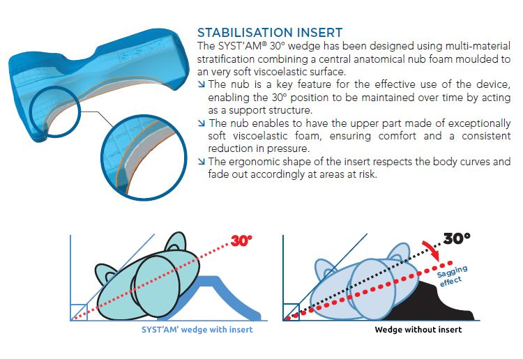 systam 30 degree wedge with dense foam insert